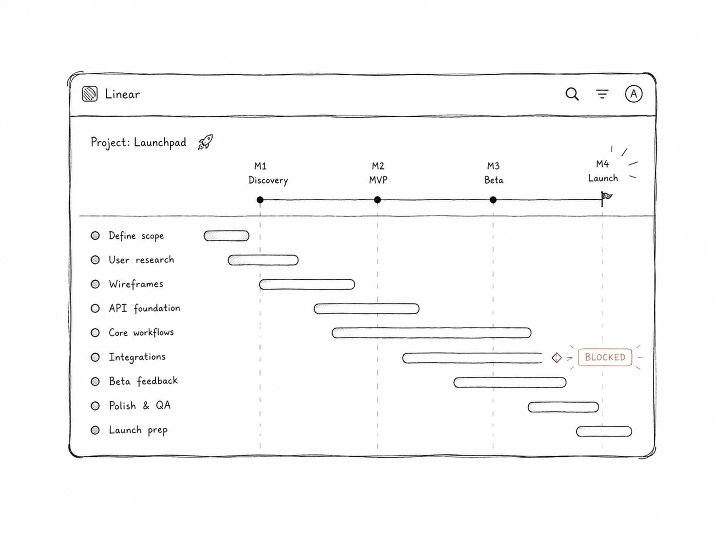 AI product system applied to an early project